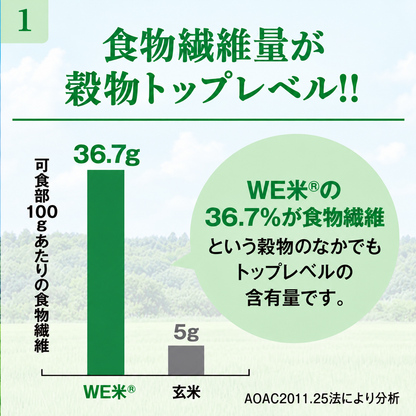 WE米®︎ 食物繊維量が100g中36.7gのスーパー玄米