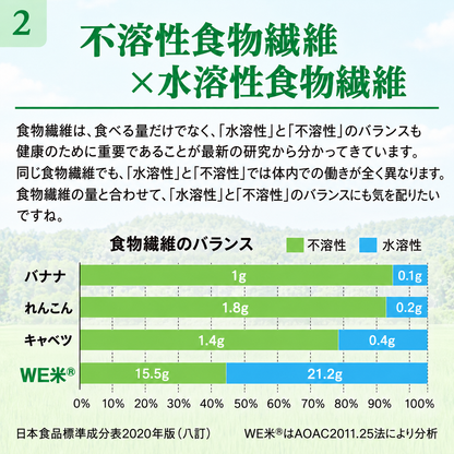 WE米®︎ 食物繊維量が100g中36.7gのスーパー玄米