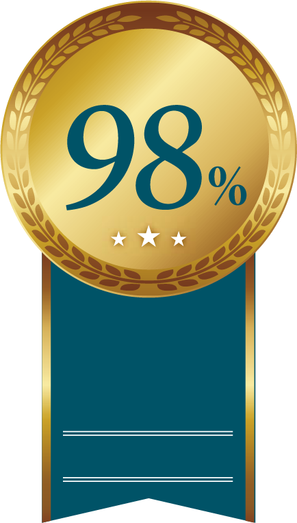 推奨度98%